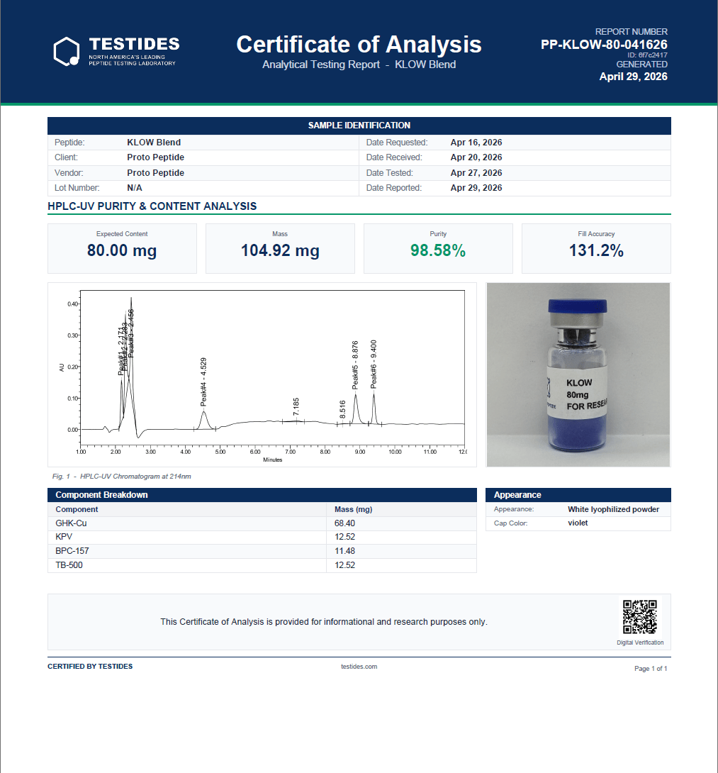 KLOW | (TB500 10+BPC157 10+ GHKCU50+KP10) 80mg - Proto Peptide